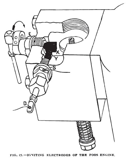 Fig. 25— The Foos Gas Engine, Igniting Electrodes